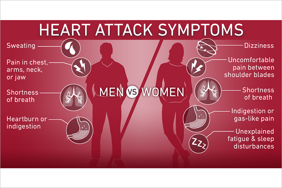 Attack symptoms heart Heart attack