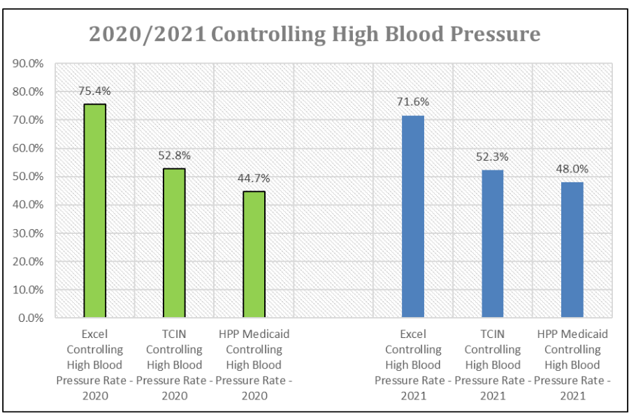 2020-2021 Controlling High BP