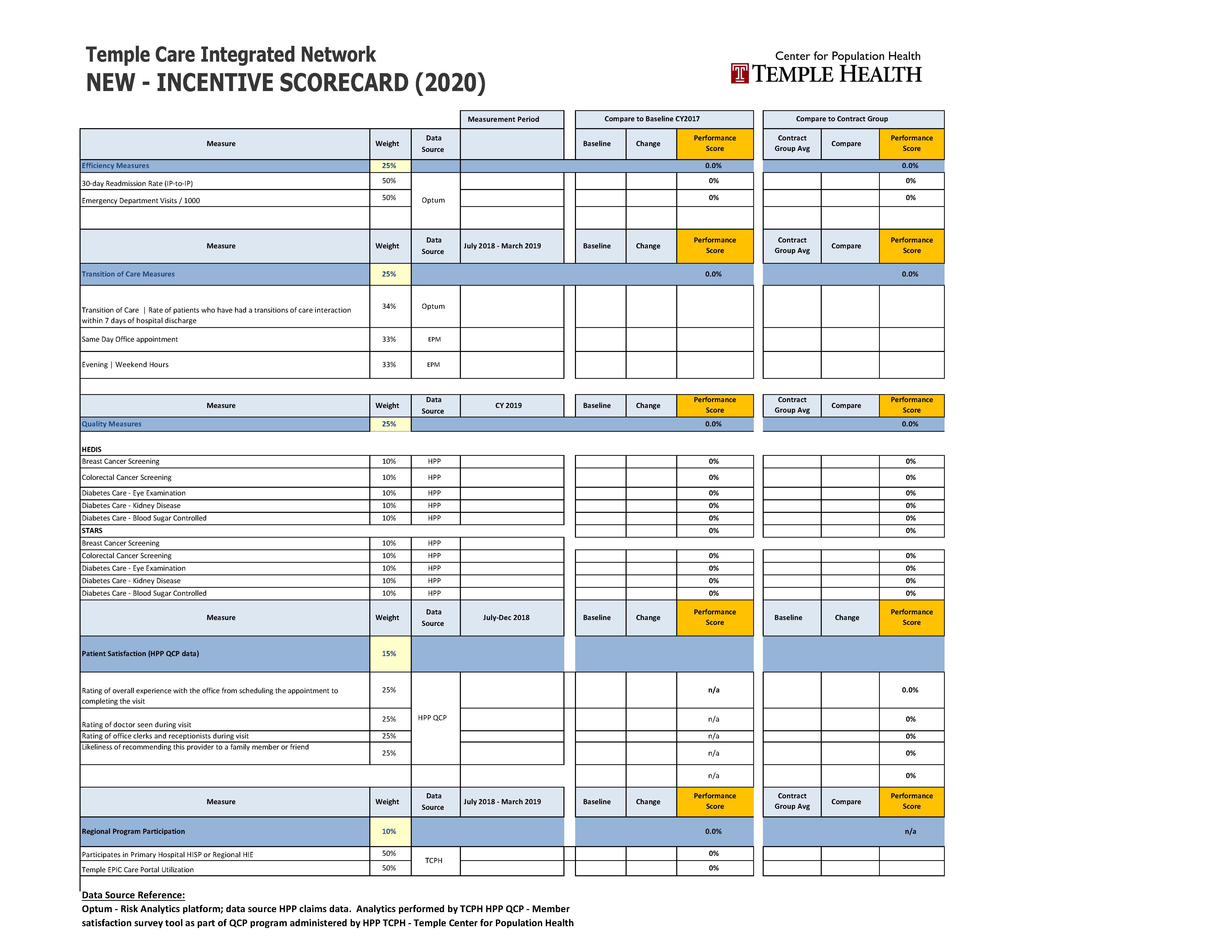 TCIN ScoreCard 2020