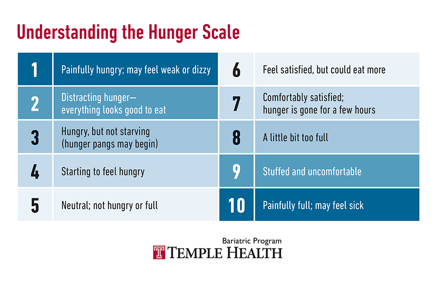 Bariatric surgery hunger scale guide