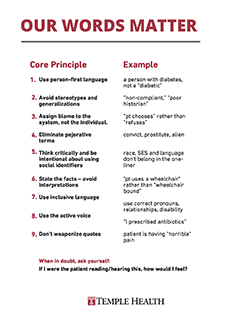 Core Principles in healthcare