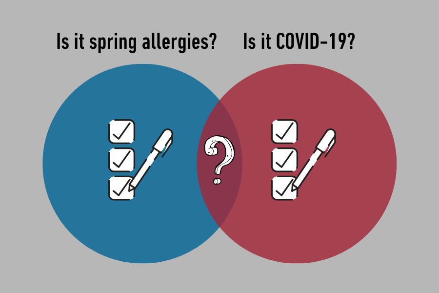 spring allergies or covid 19 checkmarks