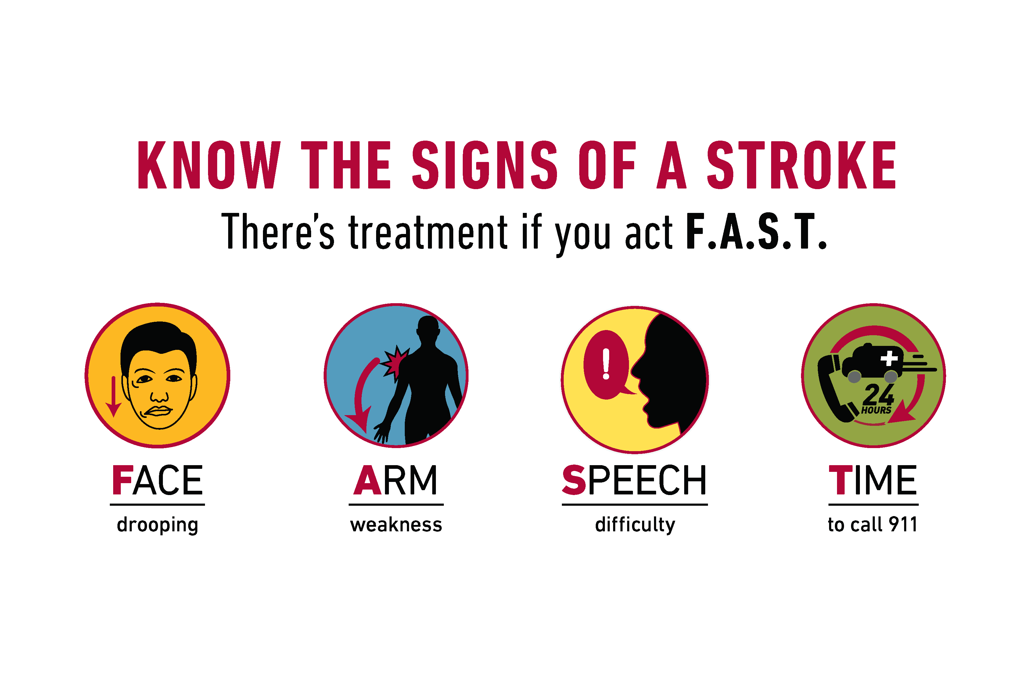 4 Ways to Recognize Stroke Symptoms