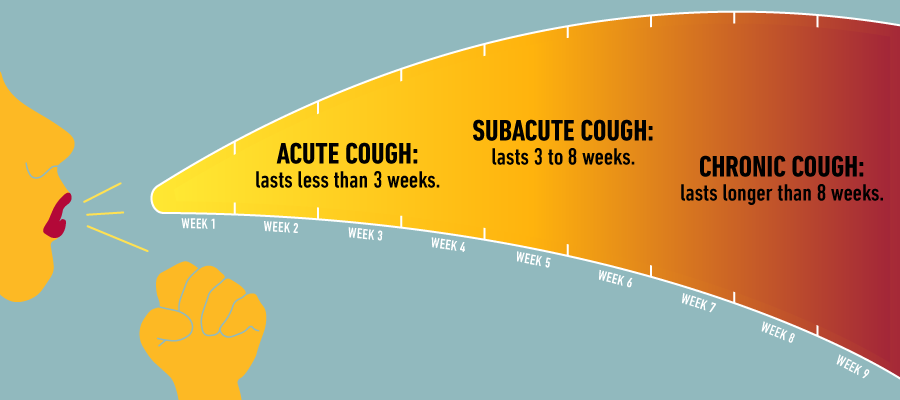 What to Do About a Nagging Cough  Temple Health