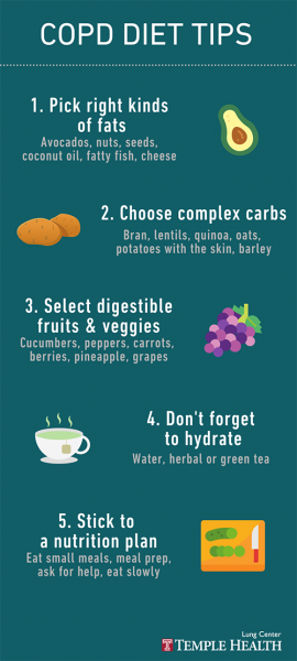 COPD Diet Tips