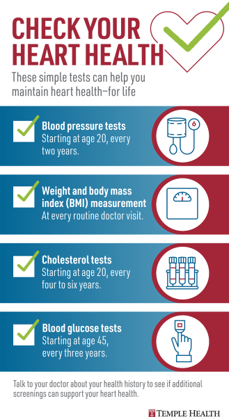 Heart health assessments