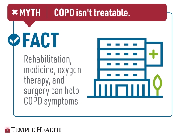 Myth: COPD isn't treatable. Fact: Rehabilitation, medicine, oxygen therapy, and surgery can help COPD symptoms.