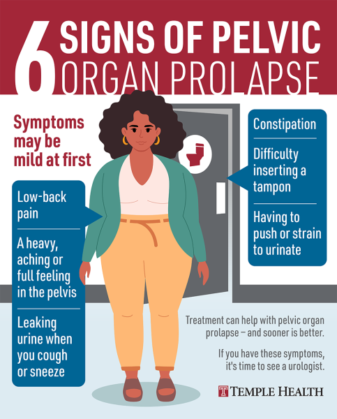 The Major Types of Pelvic Organ Prolapse and Their Differences