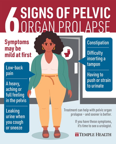 Spot the Symptoms of Pelvic Organ Prolapse